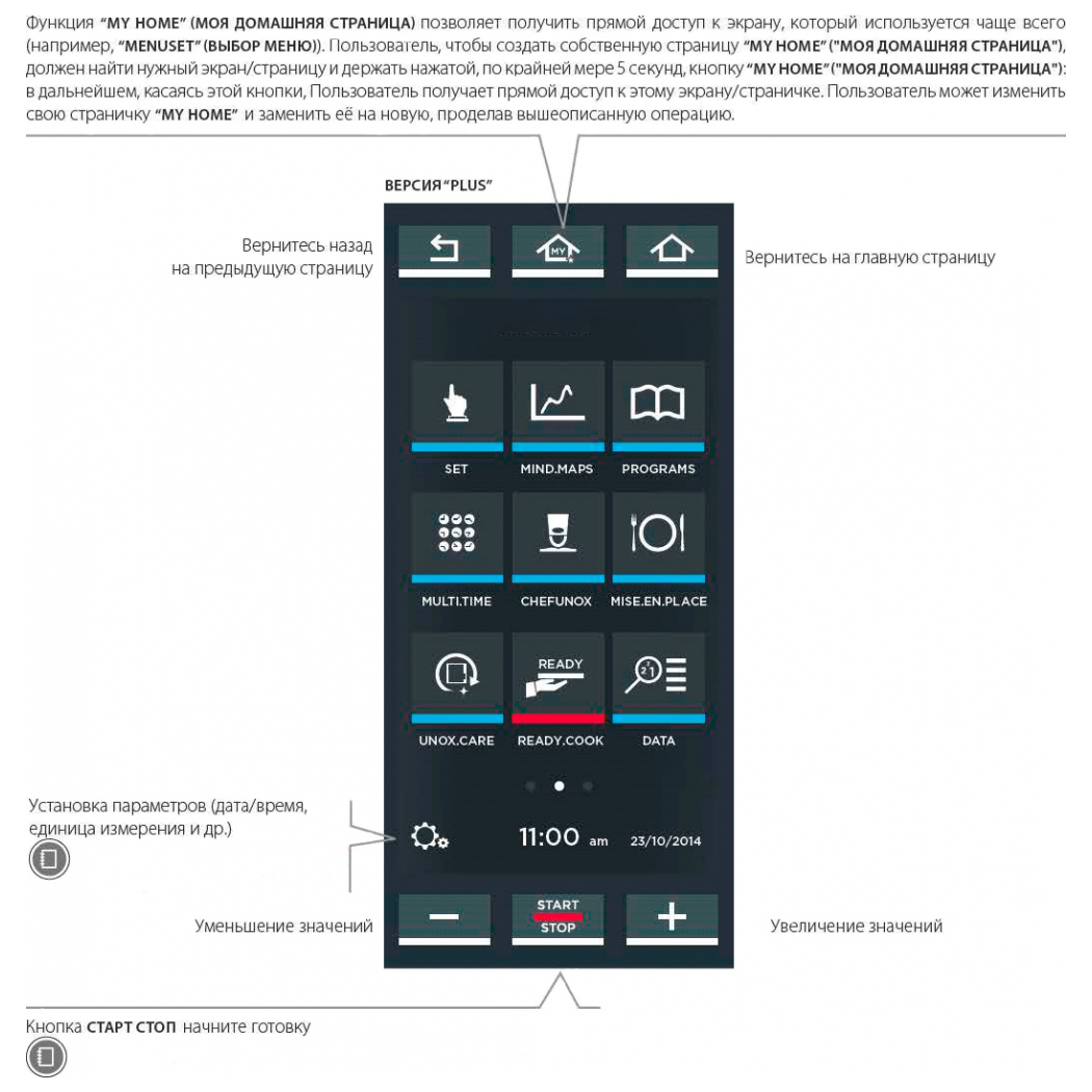 картинка Конвекционная печь Unox XEBL-16EU-YPRS