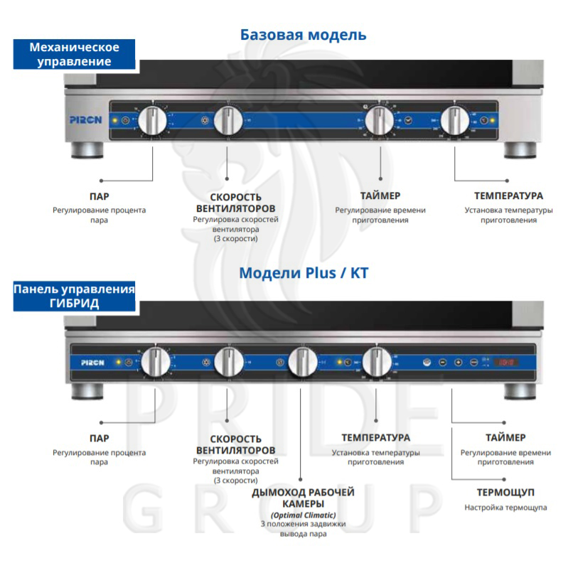 Пароконвектомат Piron PF7710