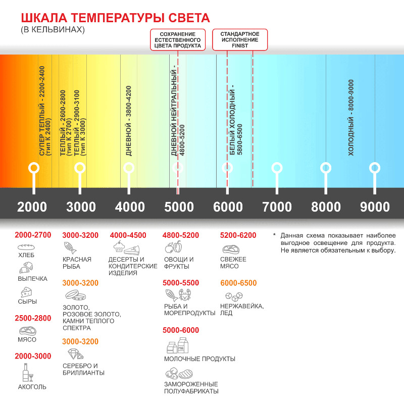 Встраиваемая тепловая поверхность FINIST ПТВ-1